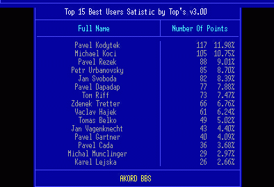 Top 15