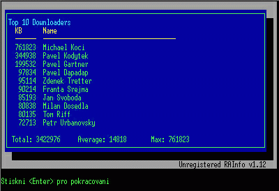 Top Ten Downloaders